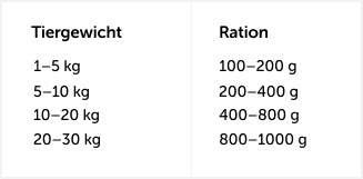 Dosing Image